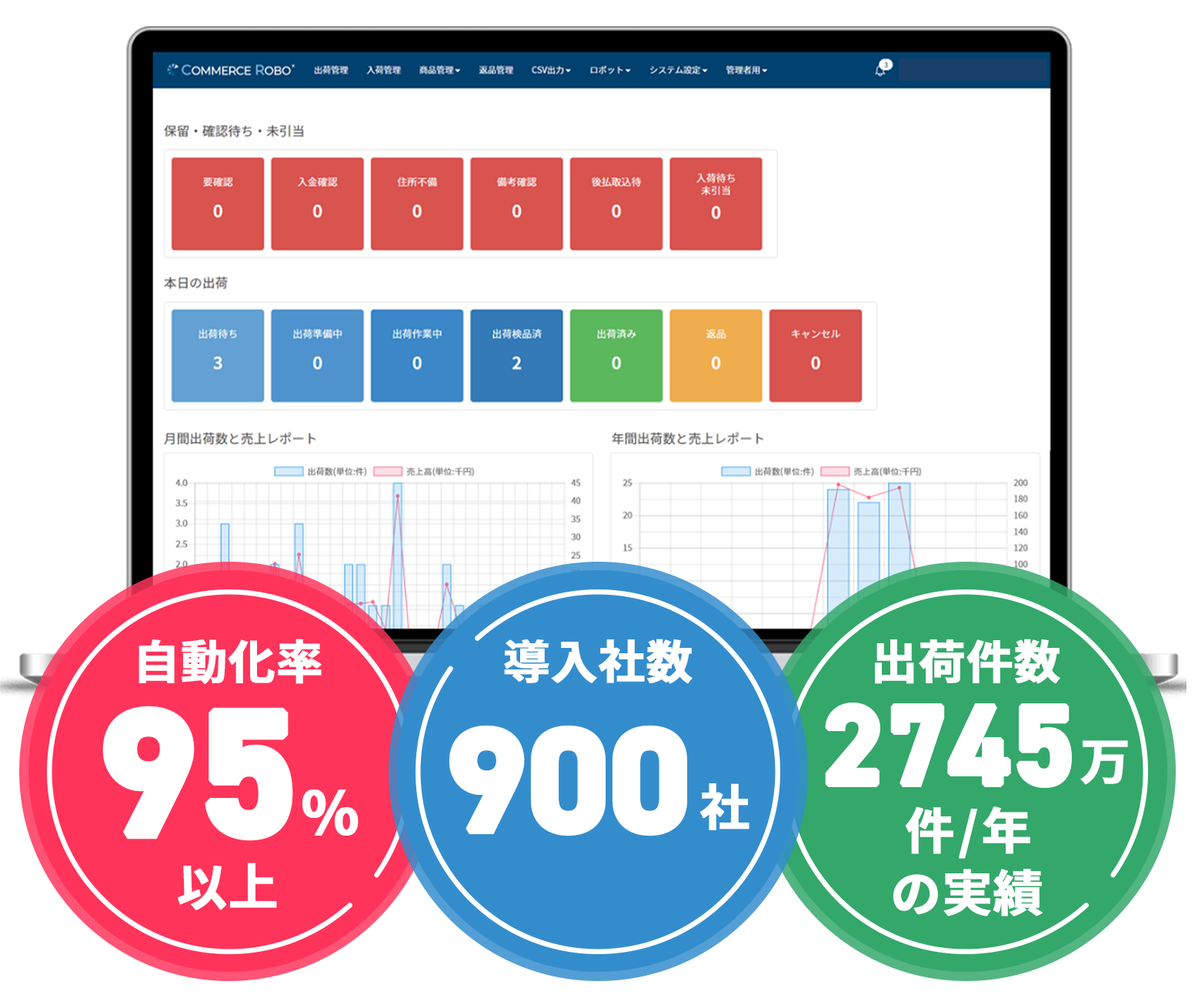 OMS・WMS一体型システムCommerceRobo